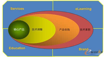 姜元慶 重視產品研發，專注技術拓展，深耕技術服務